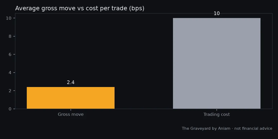 Chart from our test of: Fading the crowd into funding: right direction, PF 0.75