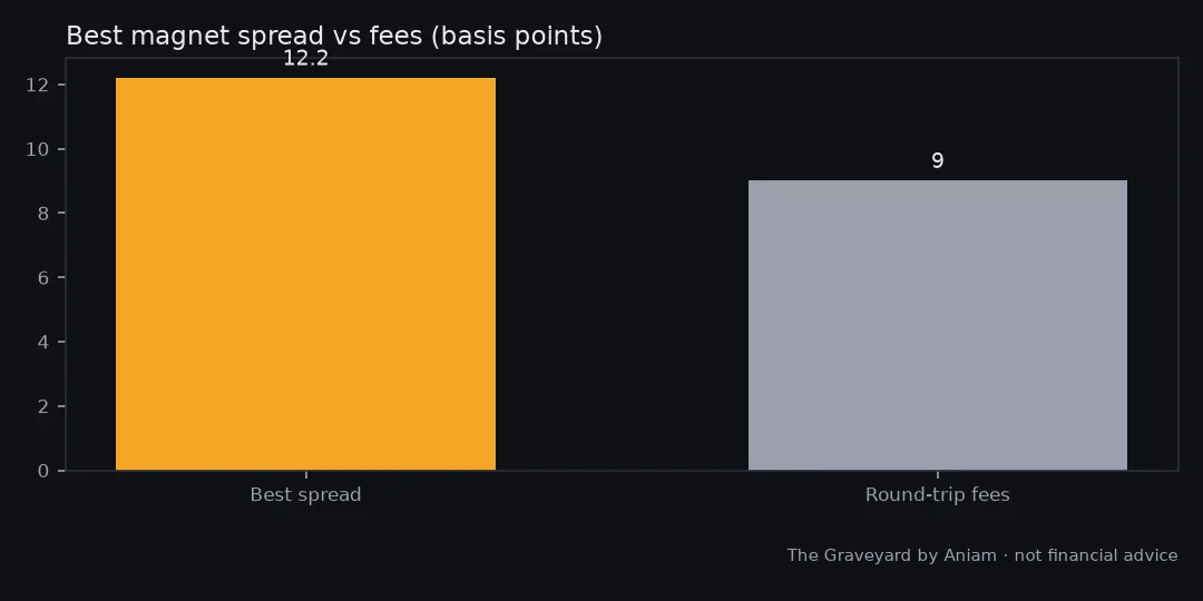 Chart from our test of: 'Price is drawn to liquidation clusters': the sign flips